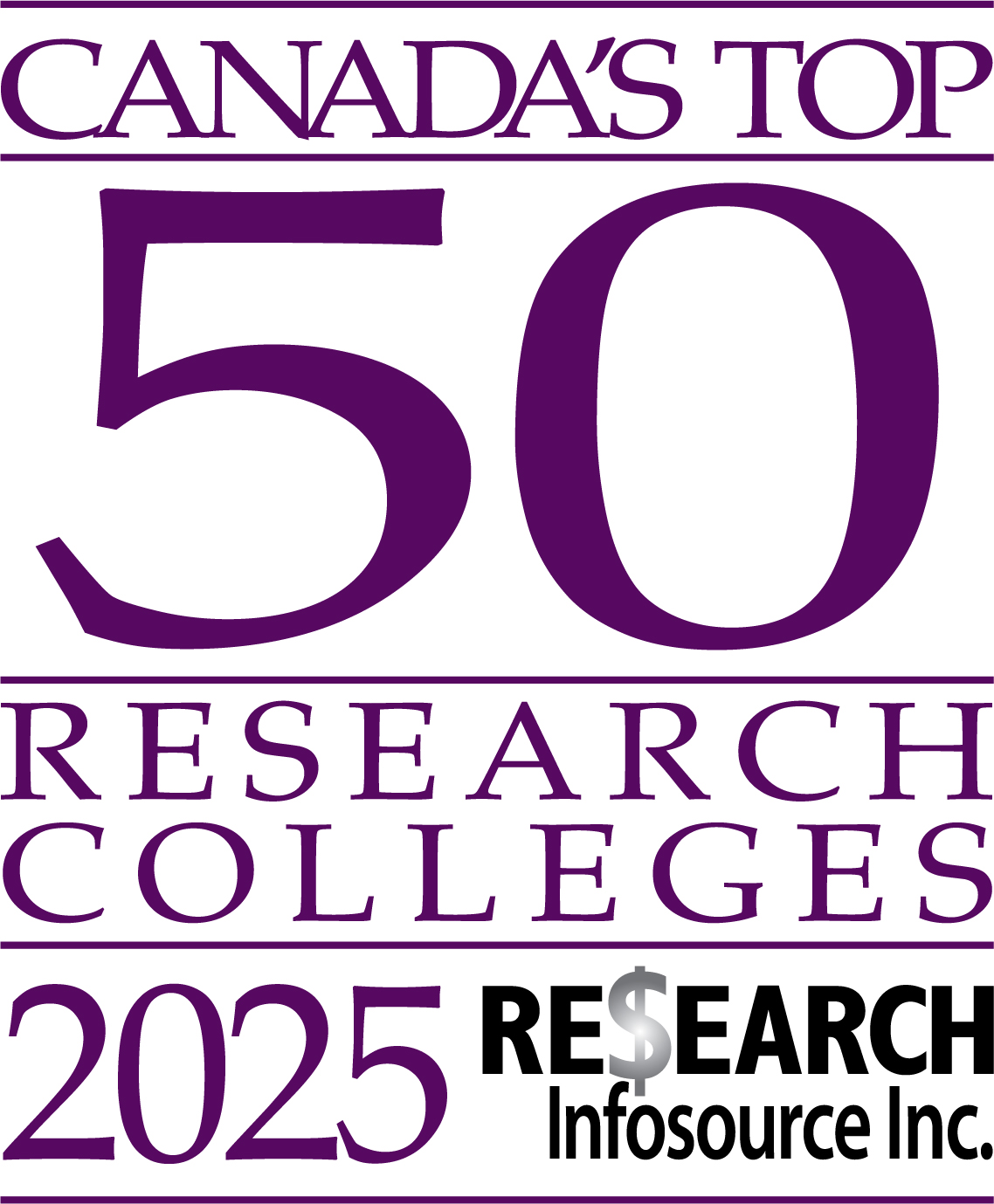 Graphic reads Canada's Top 50 Research Colleges 2025, ReSearch Infosource Inc.